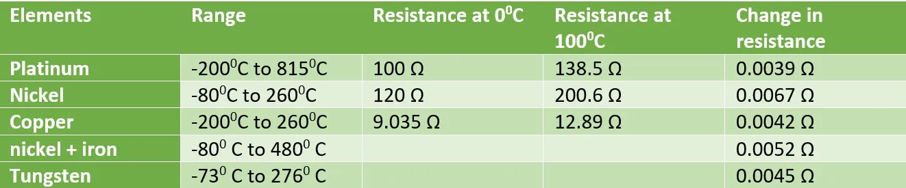 img/Resistance Temperature Detector/RTD ELEMENTS.webp